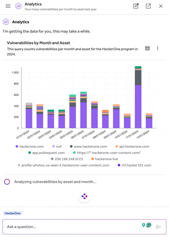 Hai visualizes program performance, clearly showing key metrics and trends