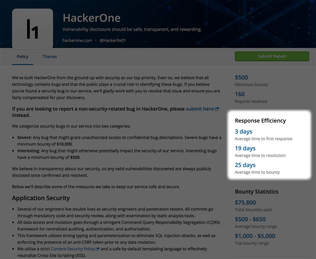 HackerOne program response efficiency metrics