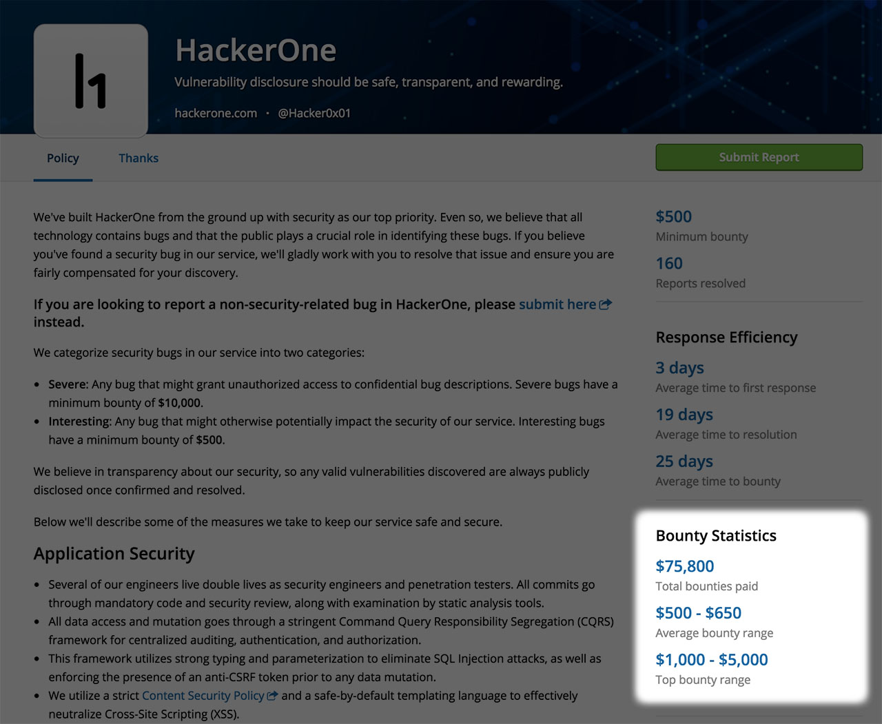 HackerOne program bounty statistics