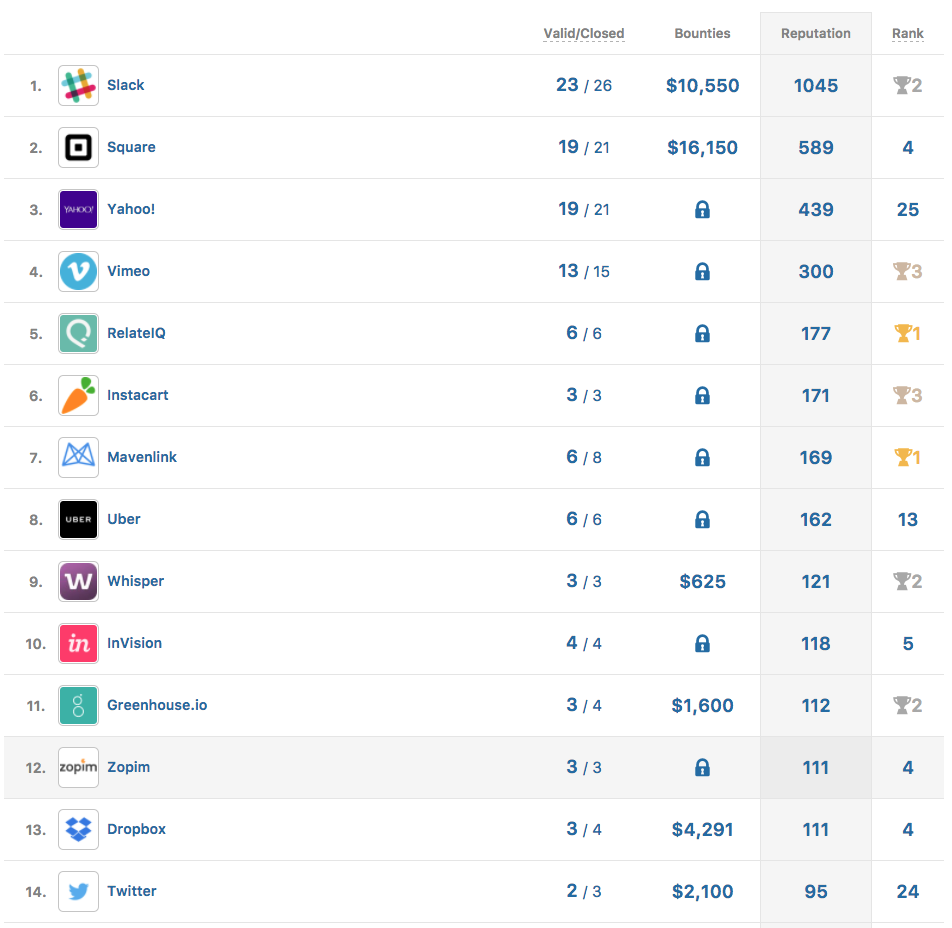 New Thanks on Hacker Profile