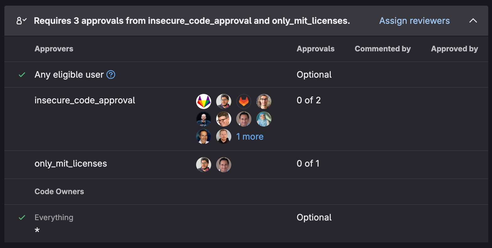 Merge Request Approval Policy