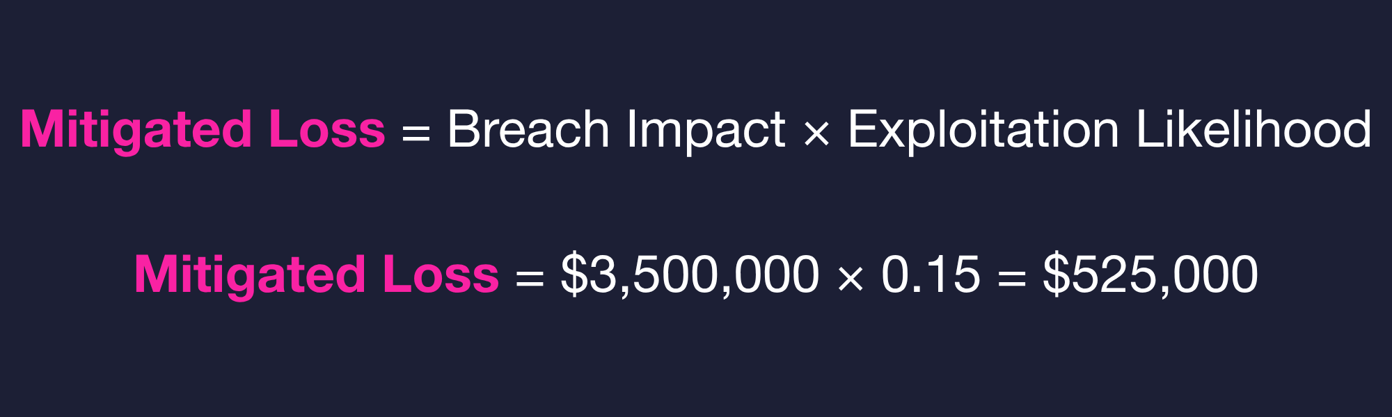 Return on Mitigation Calculation