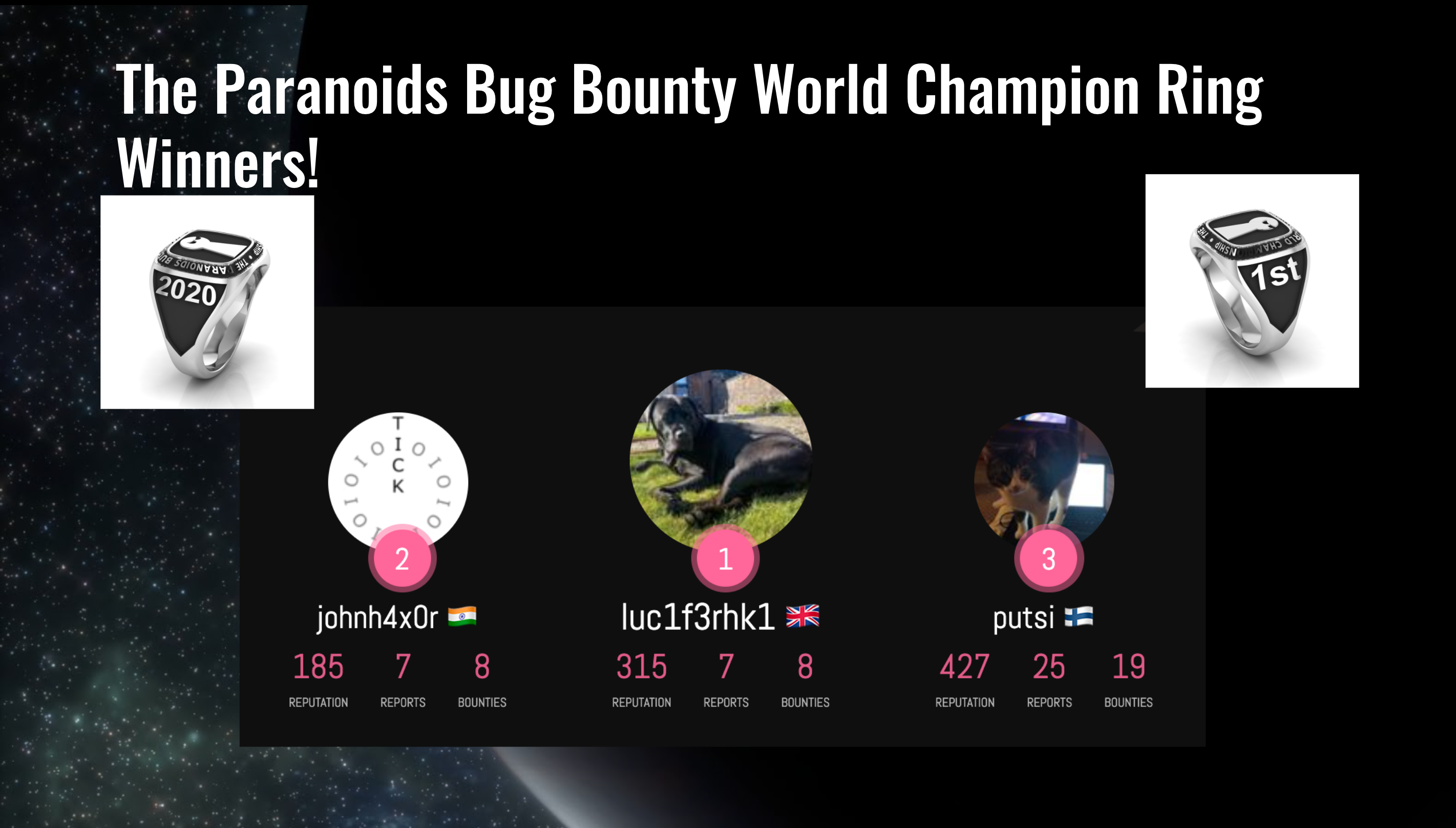 Championship ring winners