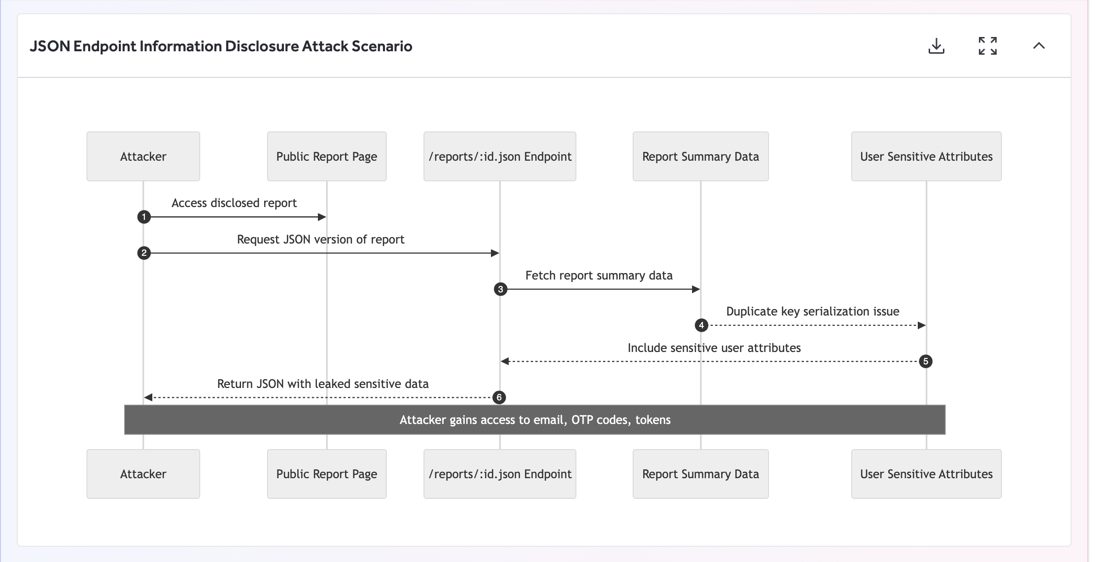 Screenshot of the Attack Path Diagram