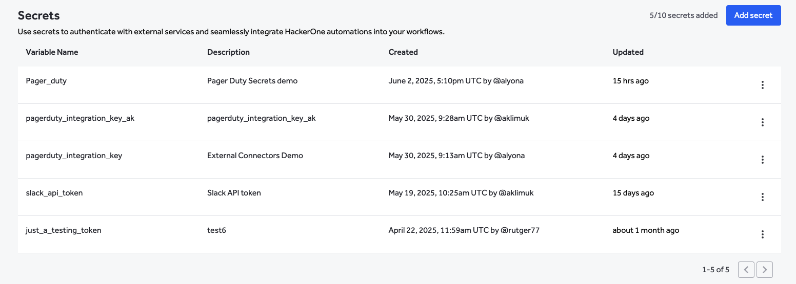 Secrets list for HackerOne external connectors