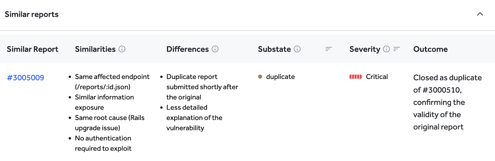 Screenshot of Similar Reports in Hai