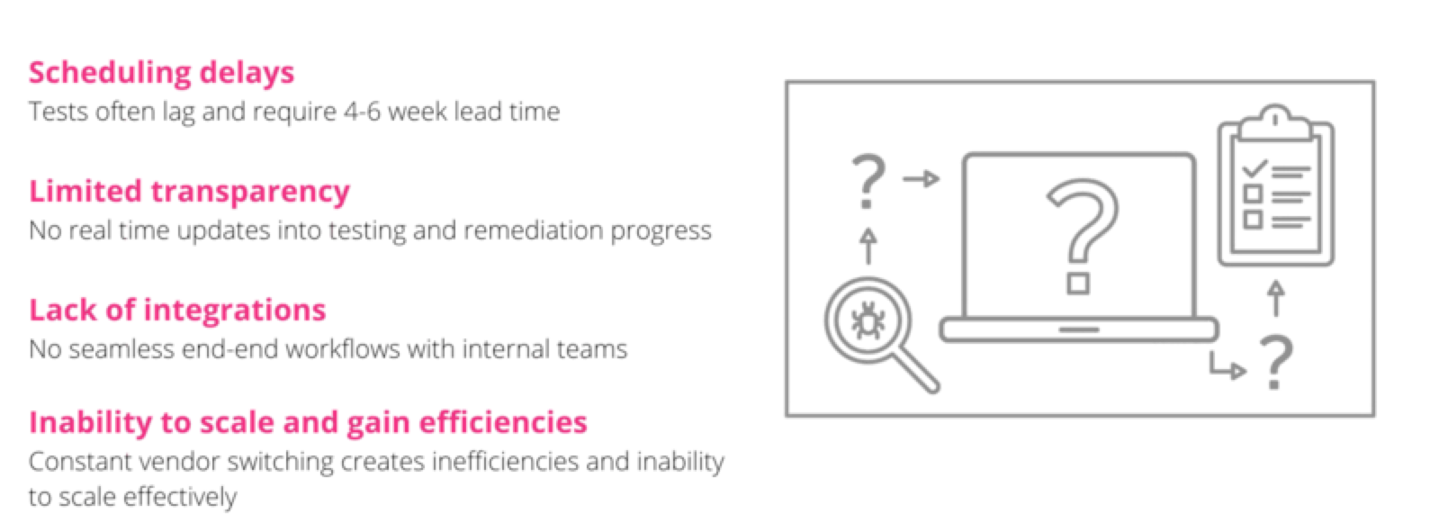Traditional pentests fall short