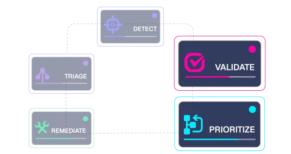 validate priortize code